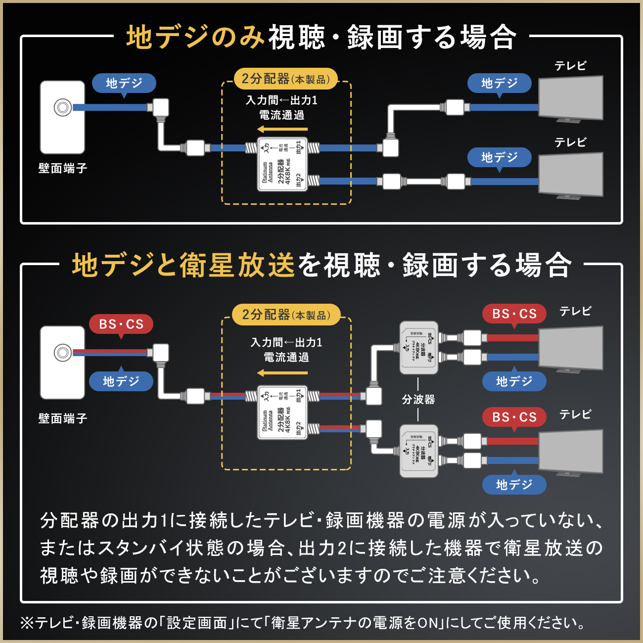 通販 area4 21個まとめ売り 日本アンテナ PC向け2分配器 PCTWG2PA