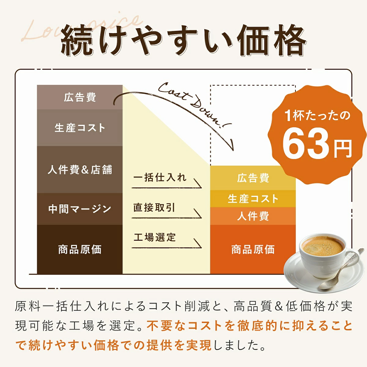 SMART BUTTER COFFEE モノコーポレーション株式会社